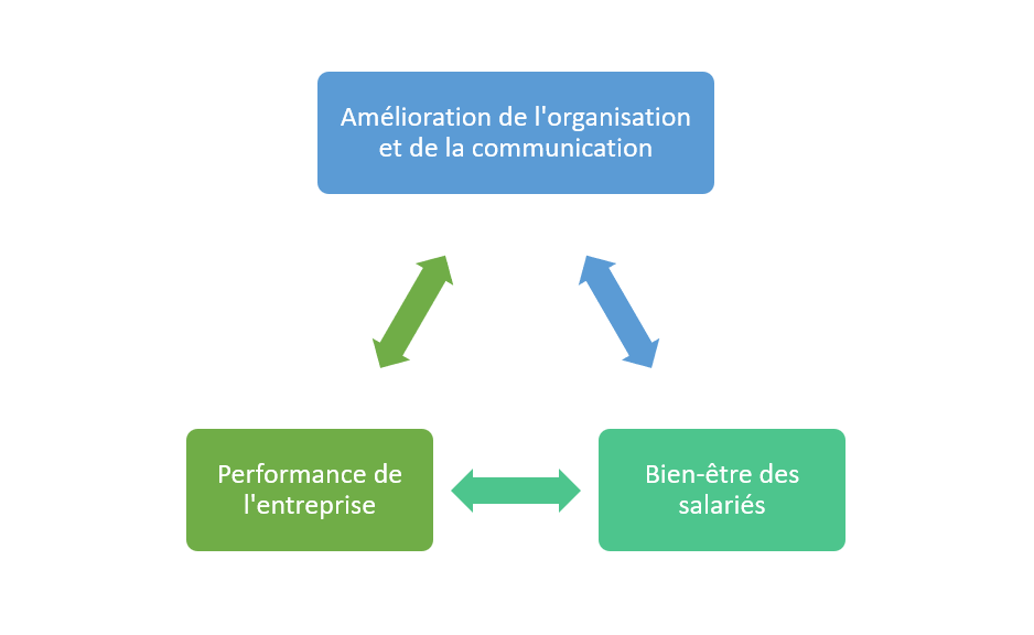 Résultat de recherche d'images pour